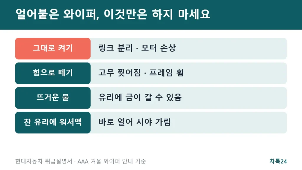 얼어붙은 와이퍼에 하지 말아야 할 네 가지 정리 카드