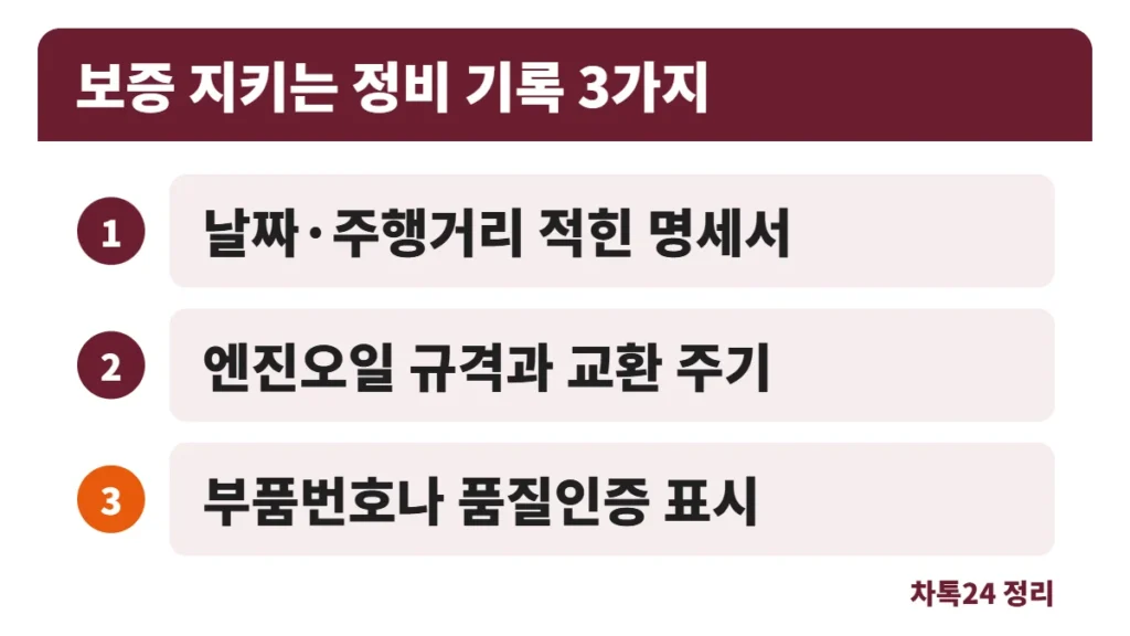 보증기간 사설 정비 때 남길 기록 3가지, 날짜와 주행거리가 적힌 명세서, 엔진오일 규격과 교환 주기, 부품번호나 품질인증 표시 정리 카드